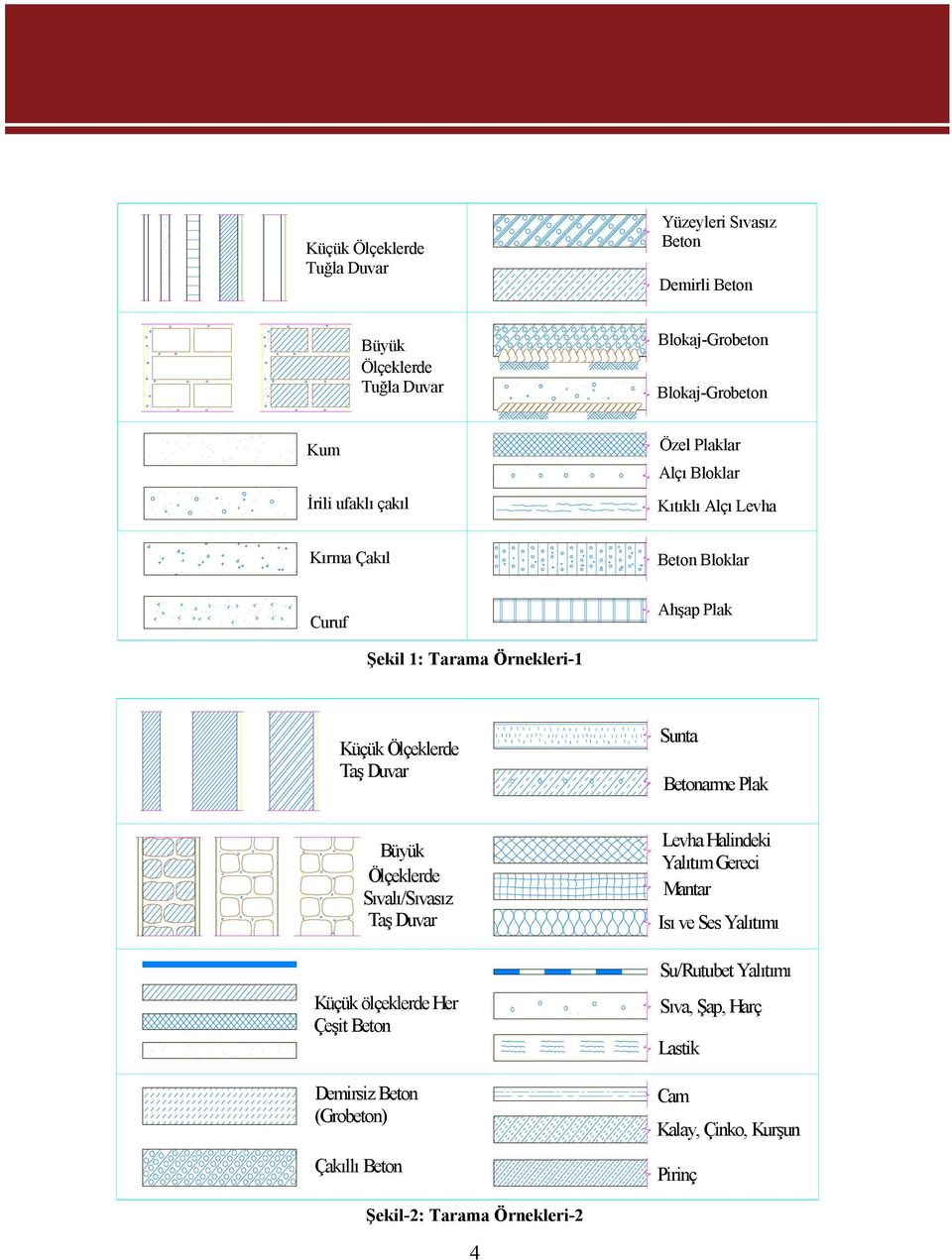 Duvar Küçük ölçeklerde Her Çeşit Beton Demirsiz Beton (Grobeton) Çakıllı Beton Büyük Ölçeklerde Sıvalı/Sıvasız Taş Duvar Sunta Betonarme Plak Levha