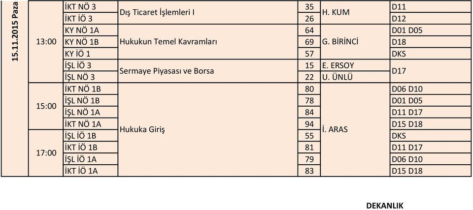 BİRİNCİ İŞL İÖ 3 15 E. ERSOY Sermaye Piyasası ve Borsa İŞL NÖ 3 22 U.