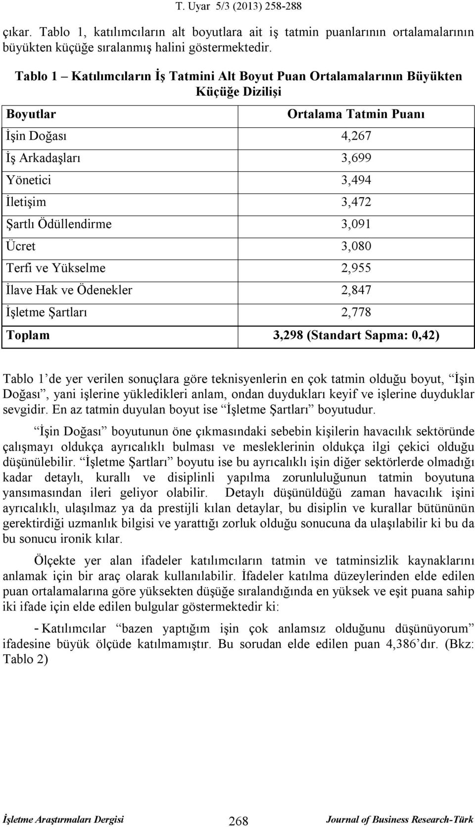 Ödüllendirme 3,091 Ücret 3,080 Terfi ve Yükselme 2,955 İlave Hak ve Ödenekler 2,847 İşletme Şartları 2,778 Toplam 3,298 (Standart Sapma: 0,42) Tablo 1 de yer verilen sonuçlara göre teknisyenlerin en