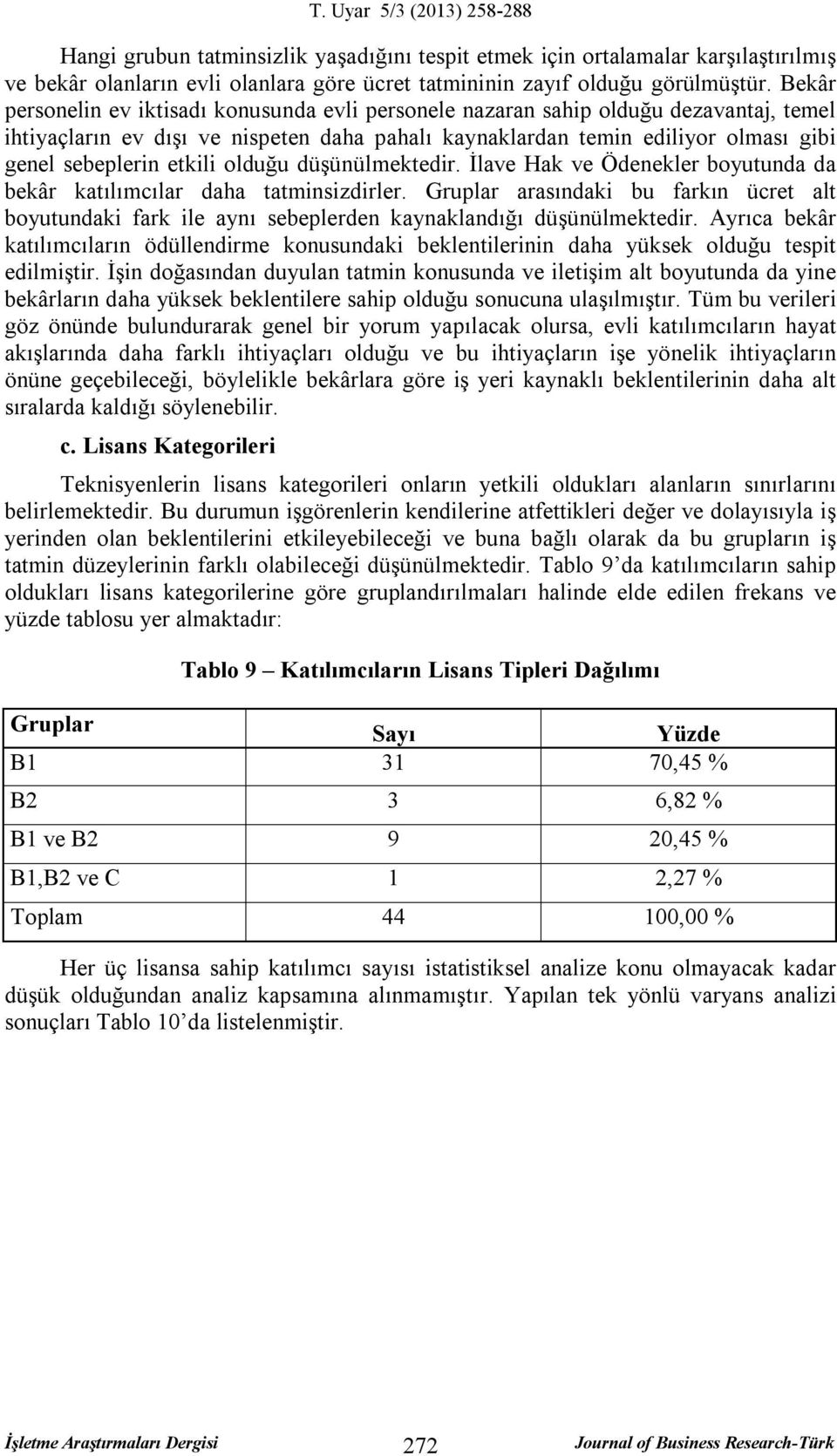 etkili olduğu düşünülmektedir. İlave Hak ve Ödenekler boyutunda da bekâr katılımcılar daha tatminsizdirler.