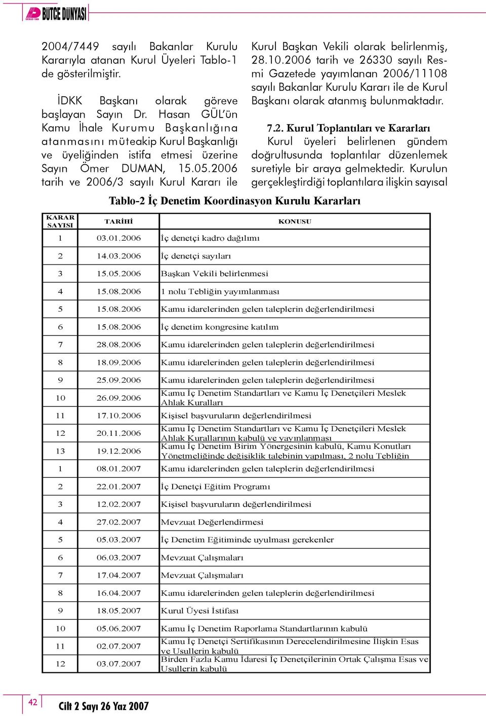 2006 tarih ve 2006/3 sayılı Kurul Kararı ile Kurul Başkan Vekili olarak belirlenmiş, 28.10.