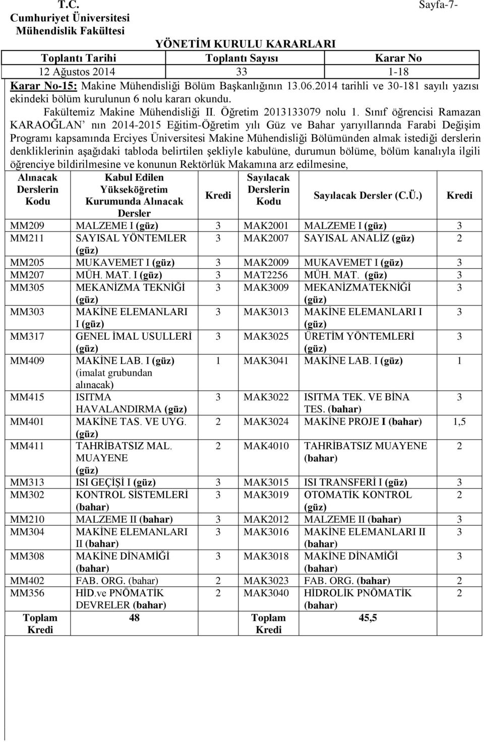 Sınıf öğrencisi Ramazan KARAOĞLAN nın 014-015 Eğitim-Öğretim yılı Güz ve Bahar yarıyıllarında Farabi Değişim Programı kapsamında Erciyes Üniversitesi Makine Mühendisliği Bölümünden almak istediği