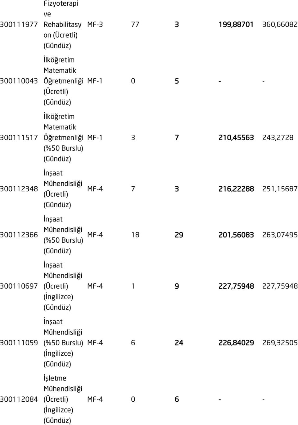 İnşaat İşletme MF-3 77 3 199,88701 360,66082 MF-1 0 5 - - MF-1 3 7 210,45563 243,2728 MF-4 7 3 216,22288