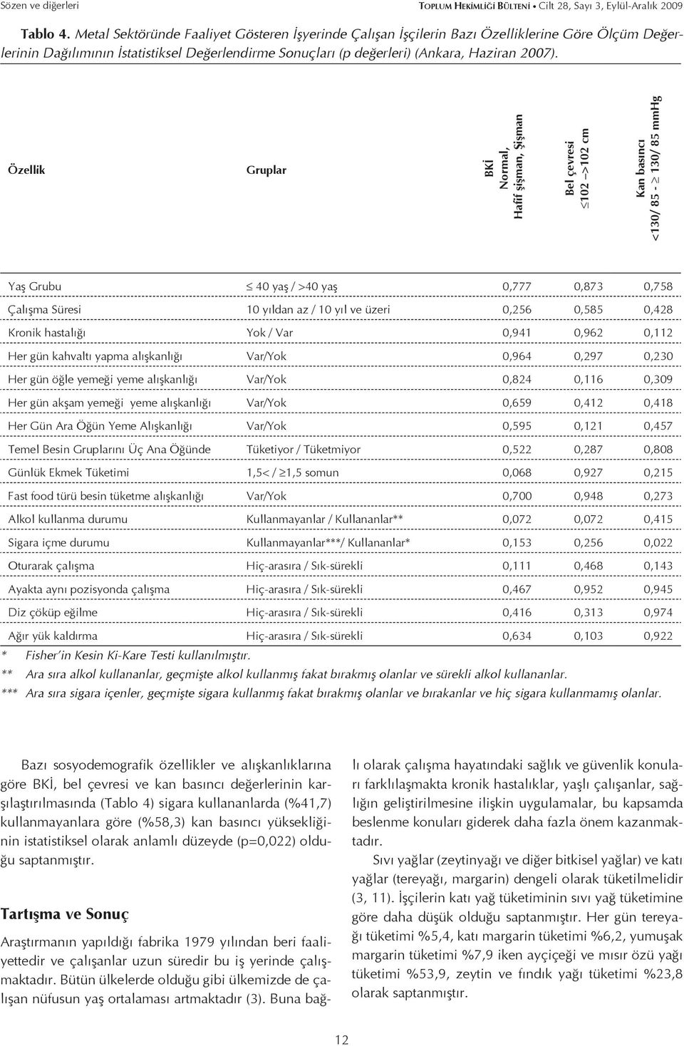 Özellik Gruplar BKİ Normal, Hafif şişman, Şişman Bel çevresi 102 >102 cm Kan basıncı <130/ 85-130/ 85 mmhg Yaş Grubu 40 yaş / >40 yaş 0,777 0,873 0,758 Çalışma Süresi 10 yıldan az / 10 yıl ve üzeri