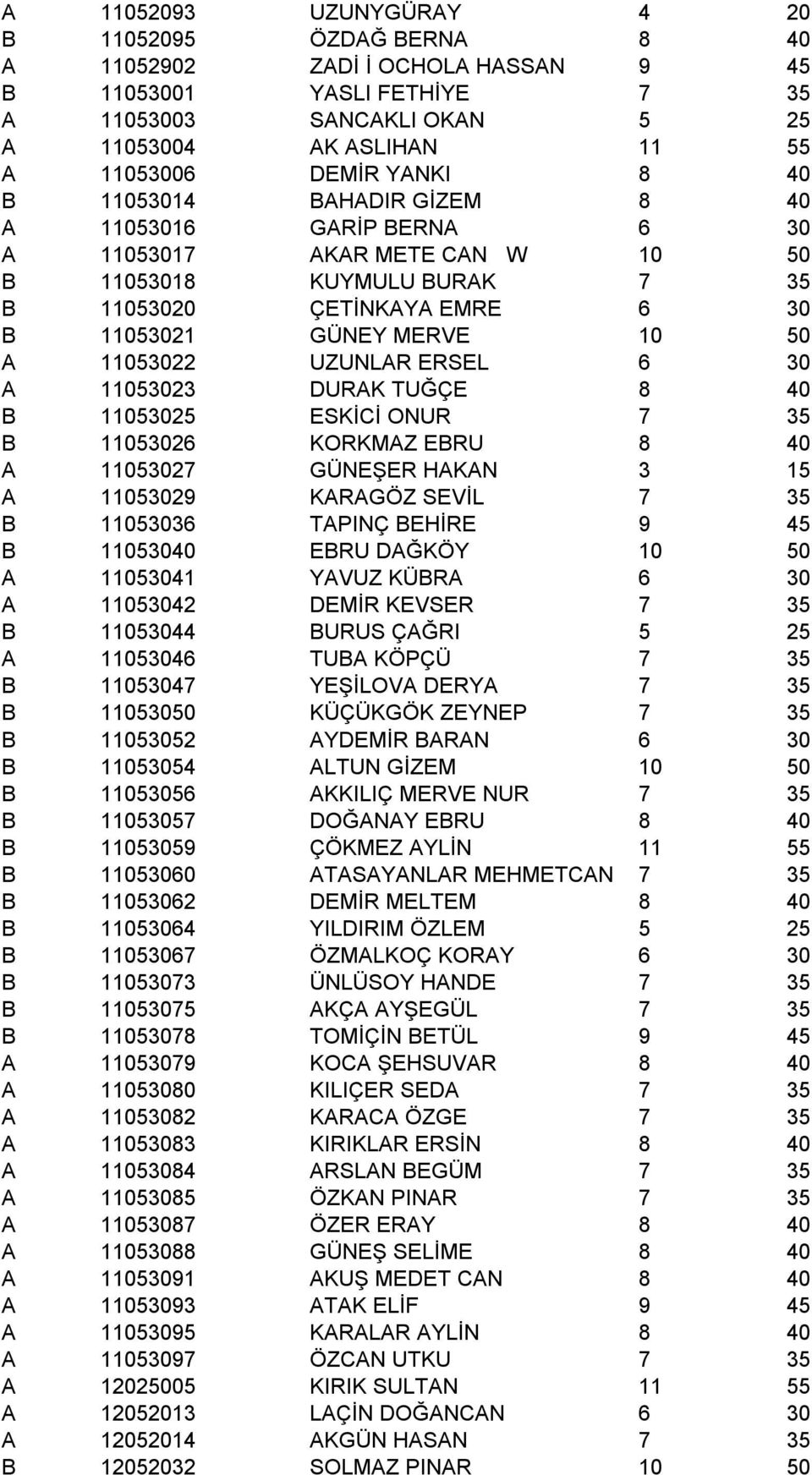 11053022 UZUNLAR ERSEL 6 30 A 11053023 DURAK TUĞÇE 8 40 B 11053025 ESKİCİ ONUR 7 35 B 11053026 KORKMAZ EBRU 8 40 A 11053027 GÜNEŞER HAKAN 3 15 A 11053029 KARAGÖZ SEVİL 7 35 B 11053036 TAPINÇ BEHİRE 9