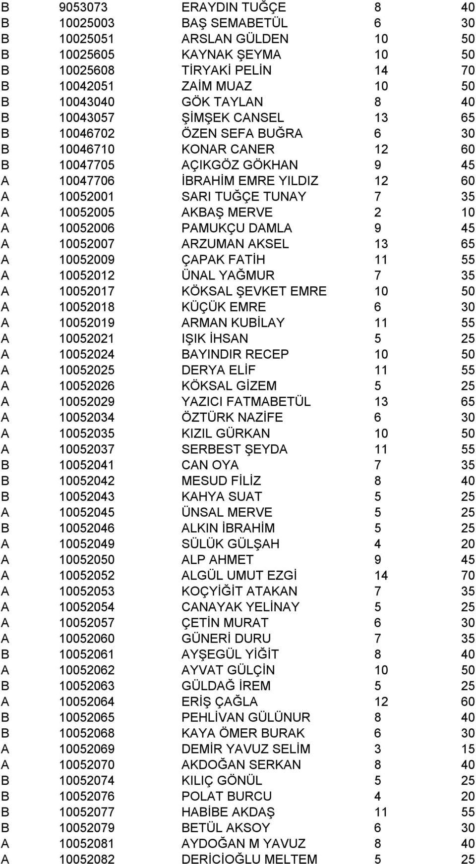 10052005 AKBAŞ MERVE 2 10 A 10052006 PAMUKÇU DAMLA 9 45 A 10052007 ARZUMAN AKSEL 13 65 A 10052009 ÇAPAK FATİH 11 55 A 10052012 ÜNAL YAĞMUR 7 35 A 10052017 KÖKSAL ŞEVKET EMRE 10 50 A 10052018 KÜÇÜK