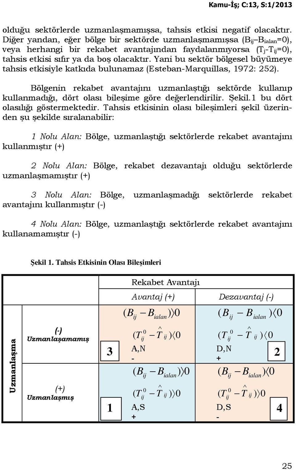 Yani bu sektör bölgesel büyümeye tahsis etkisiyle katkıda bulunamaz (Esteban-Marquillas, 1972: 252).