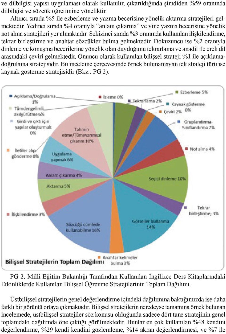 Yedinci sırada %4 oranıyla anlam çıkarma ve yine yazma becerisine yönelik not alma stratejileri yer almaktadır.