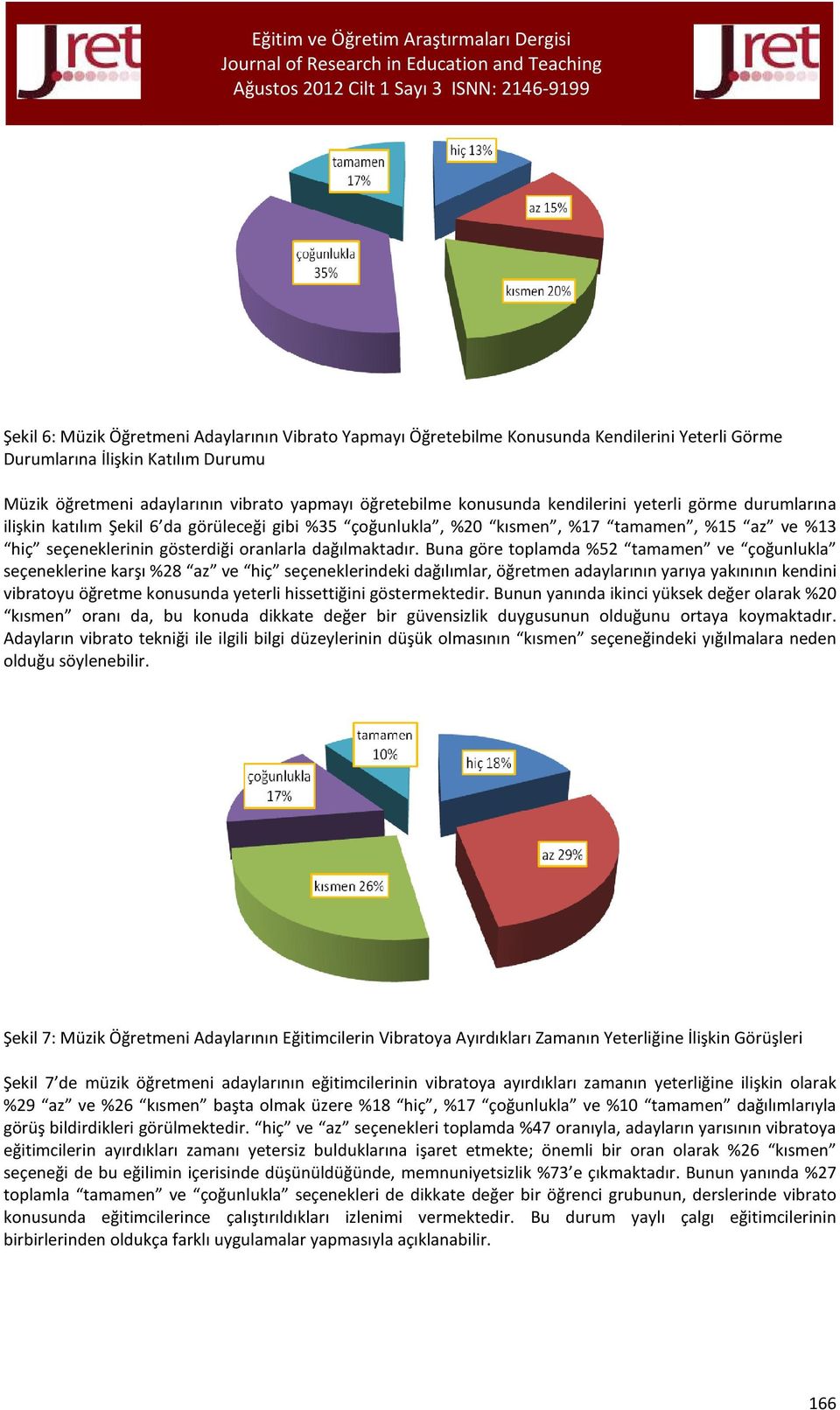 Buna göre toplamda %52 tamamen ve çoğunlukla seçeneklerine karşı %28 az ve hiç seçeneklerindeki dağılımlar, öğretmen adaylarının yarıya yakınının kendini vibratoyu öğretme konusunda yeterli