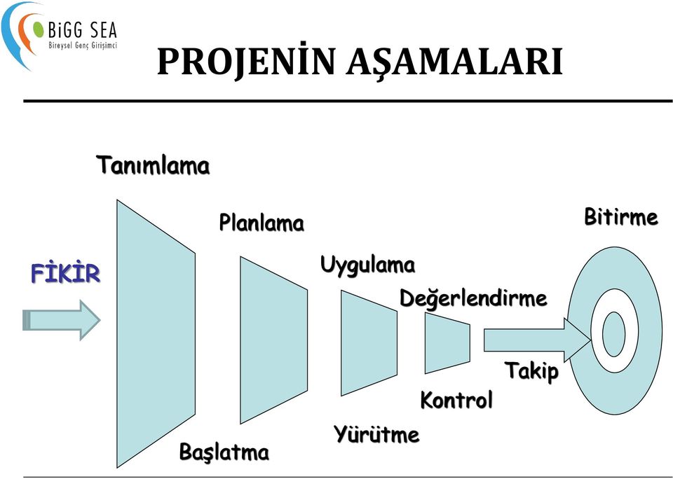 FİKİR Uygulama