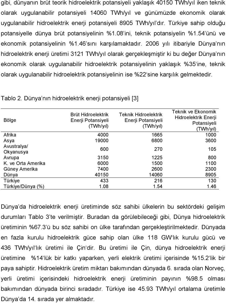 2006 yılı itibariyle Dünya nın hidroelektrik enerji üretimi 3121 TWh/yıl olarak gerçekleşmiştir ki bu değer Dünya nın ekonomik olarak uygulanabilir hidroelektrik potansiyelinin yaklaşık %35 ine,