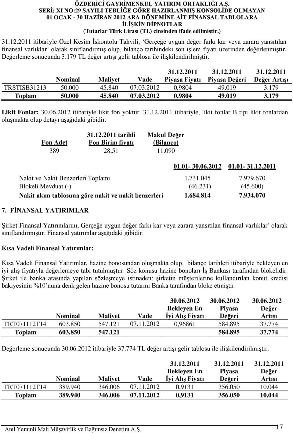 değerlenmiştir. Değerleme sonucunda 3.179 TL değer artışı gelir tablosu ile ilişkilendirilmiştir. 2011 2011 2011 Nominal Maliyet Vade Piyasa Fiyatı Piyasa Değeri Değer Artışı TRSTISB31213 50.000 45.