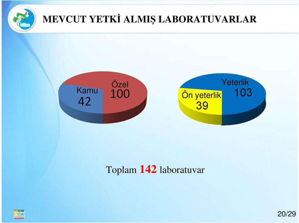 Özel Ön yeterlik