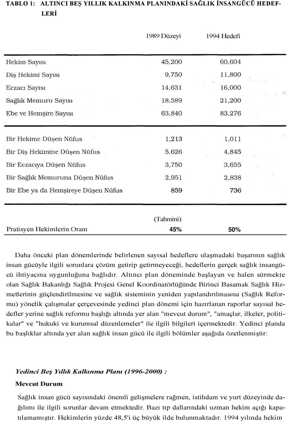 Altıncı plan döneminde başlayan ve halen sürmekte olan Sağlık Bakanlığı Sağlık Projesi Genel Koordinatörlüğünde Birinci Basamak Sağlık Hizmetlerinin güçlendirilmesine ve sağlık sisteminin yeniden