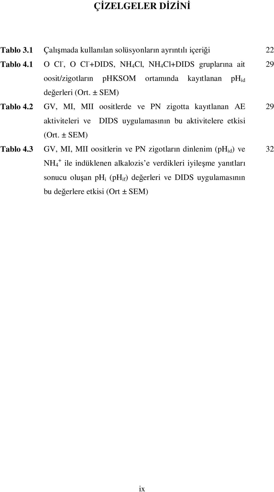 ± SEM) GV, MI, MII oositlerde ve PN zigotta kayıtlanan AE aktiviteleri ve DIDS uygulamasının bu aktivitelere etkisi (Ort.