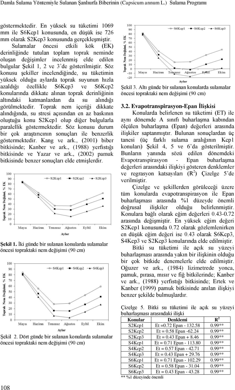 Sulamalar öncesi etkili kök (EK) derinliğinde tutulan toplam toprak neminde oluşan değişimler incelenmiş elde edilen bulgular Şekil 1, 2 ve 3 de gösterilmiştir.