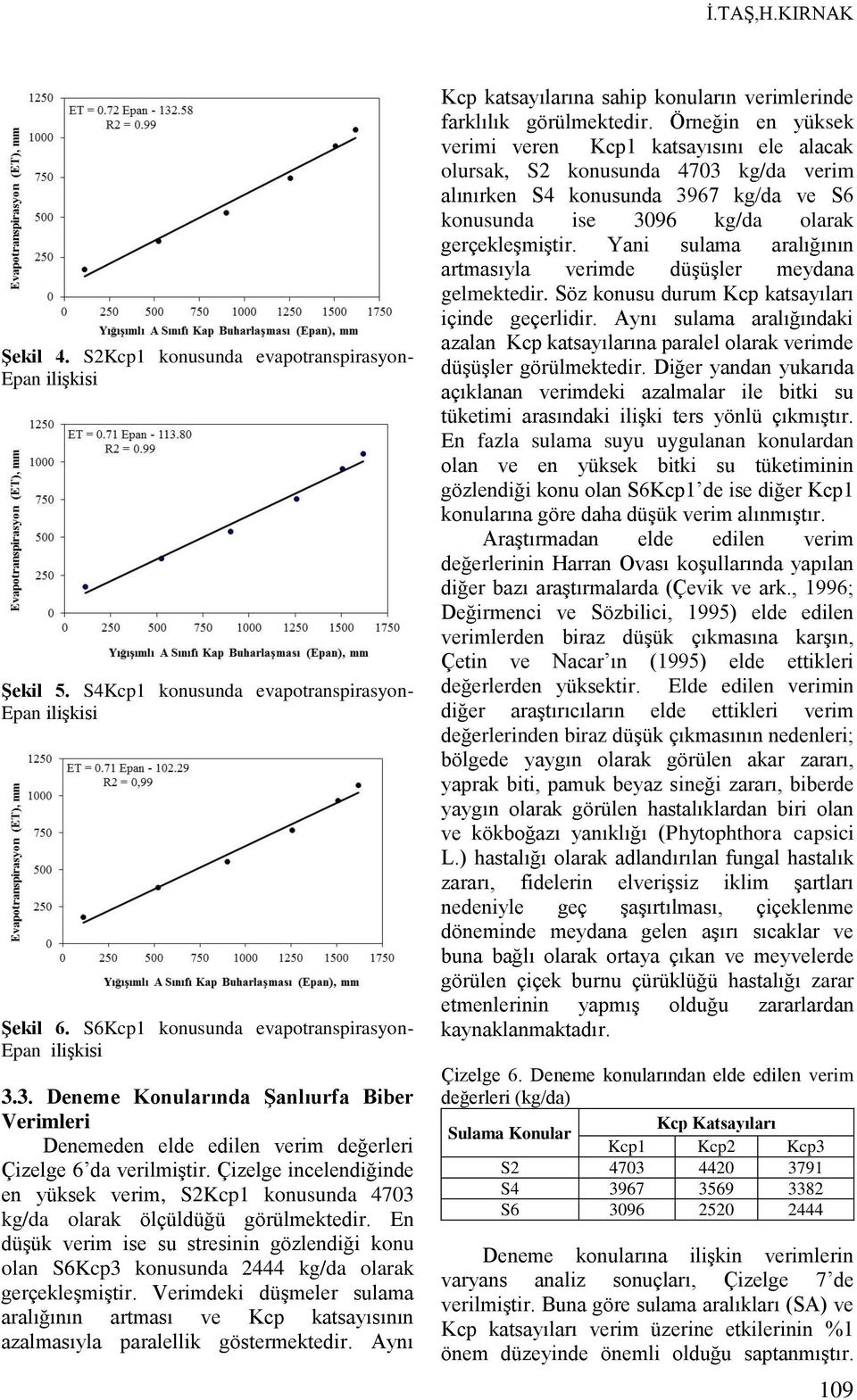 Çizelge incelendiğinde en yüksek verim, S2Kcp1 konusunda 4703 kg/da olarak ölçüldüğü görülmektedir.