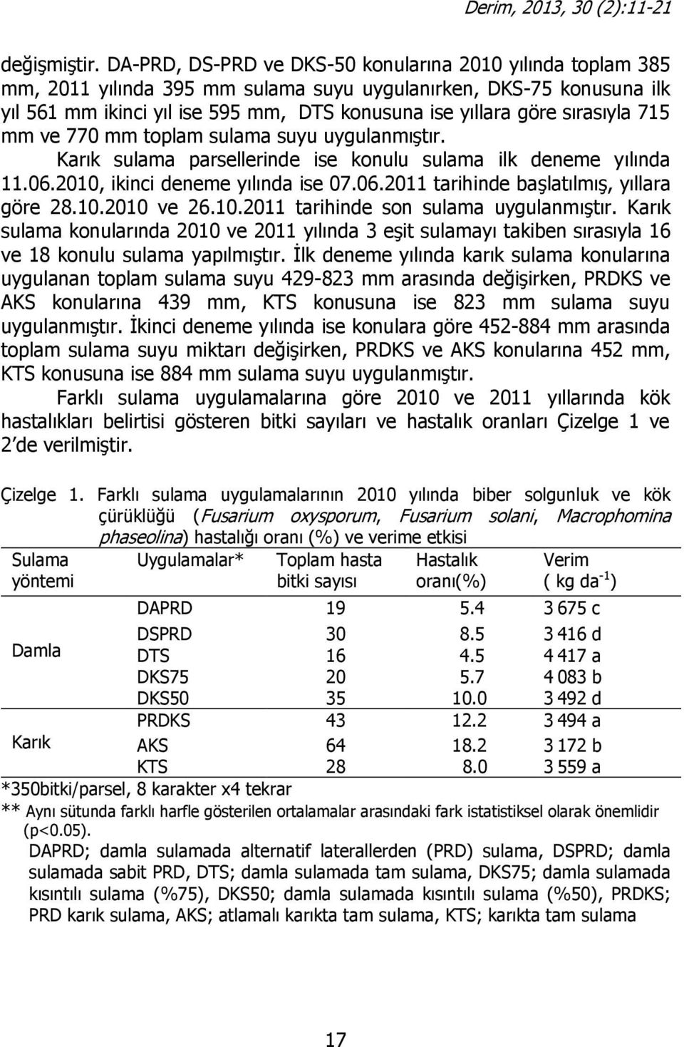 sırasıyla 715 mm ve 770 mm toplam sulama suyu uygulanmıştır. Karık sulama parsellerinde ise konulu sulama ilk deneme yılında 11.06.2010, ikinci deneme yılında ise 07.06.2011 tarihinde başlatılmış, yıllara göre 28.