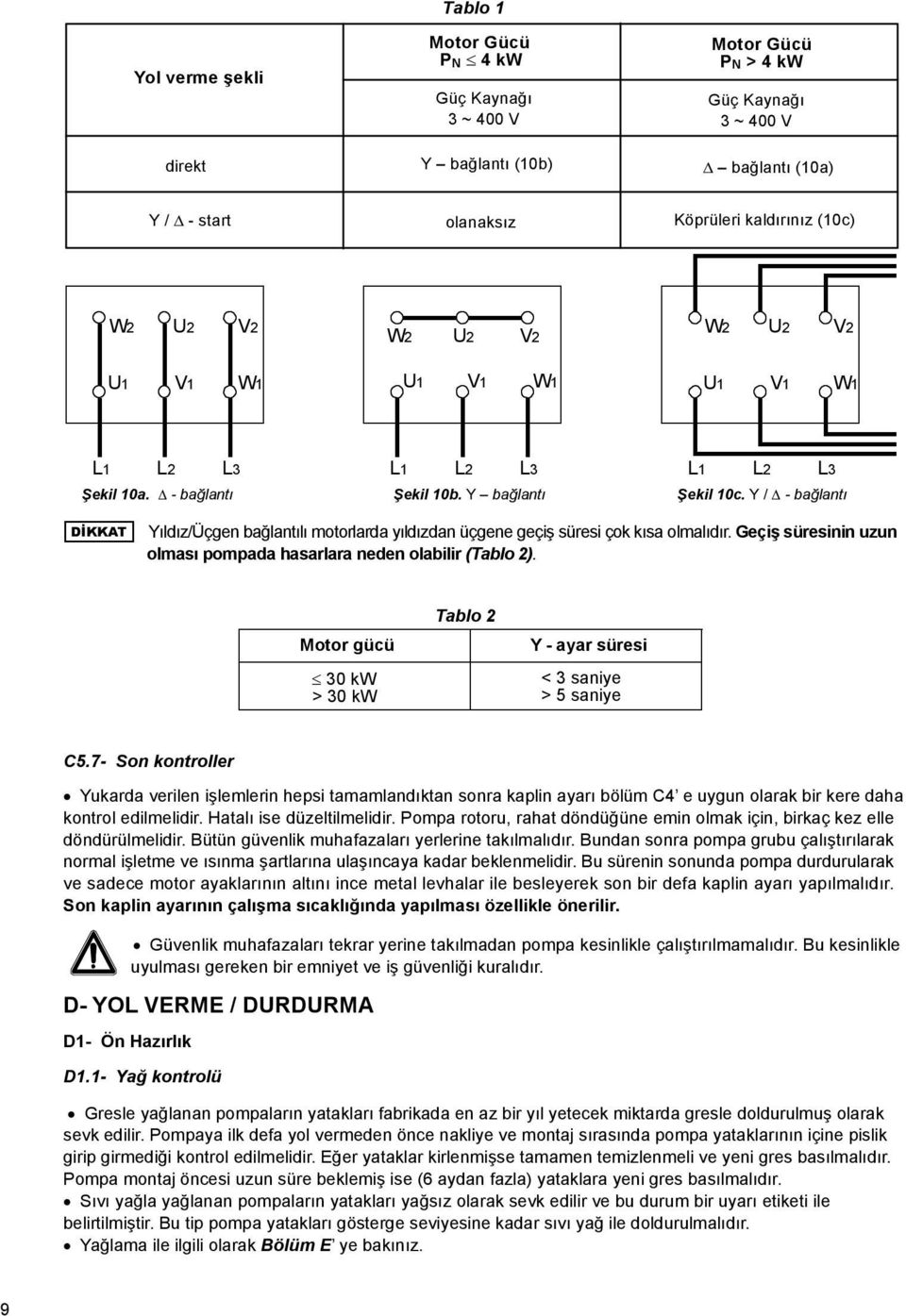 Y / - bağlantı DİKKAT Yıldız/Üçgen bağlantılı motorlarda yıldızdan üçgene geçiş süresi çok kısa olmalıdır. Geçiş süresinin uzun olması pompada hasarlara neden olabilir (Tablo ).