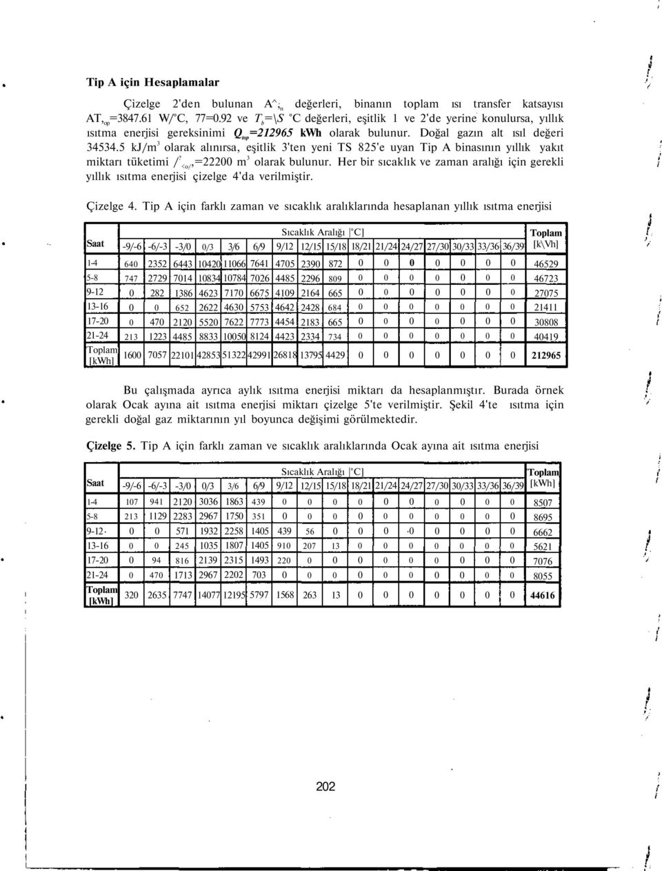 5 kj/m olarak alınırsa, eşitlik 'ten yeni TS 85'e uyan Tip A binasının yıllık yakıt miktarı tüketimi /?,= m olarak bulunur.