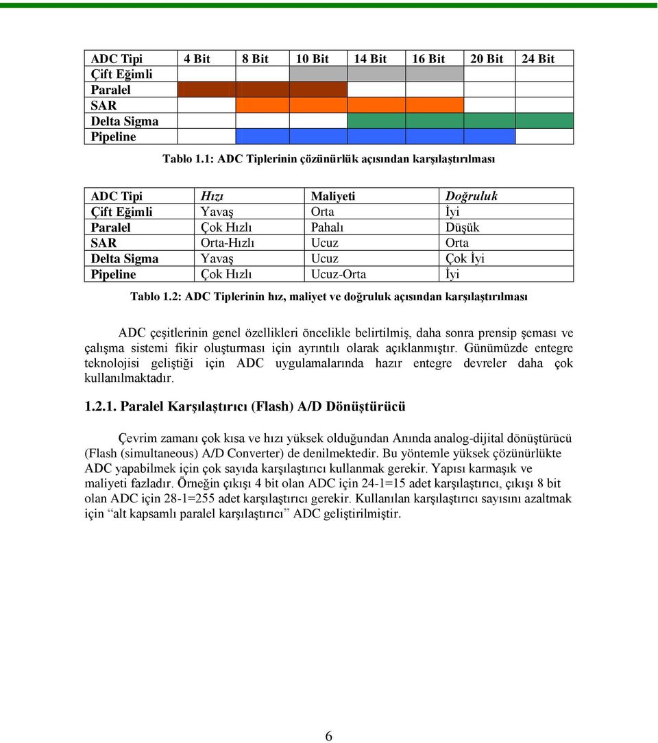 Ġyi Pipeline Çok Hızlı Ucuz-Orta Ġyi Tablo 1.