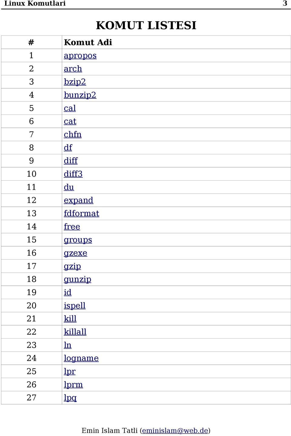 14 free 15 groups 16 gzexe 17 gzip 18 gunzip 19 id 20 ispell 21