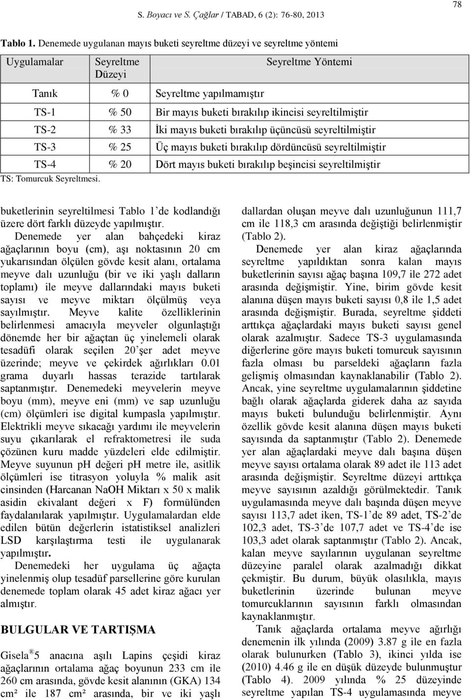 mayıs buketi bırakılıp üçüncüsü seyreltilmiştir TS-3 % 25 Üç mayıs buketi bırakılıp dördüncüsü seyreltilmiştir TS-4 % 20 Dört mayıs buketi bırakılıp beşincisi seyreltilmiştir TS: Tomurcuk si.