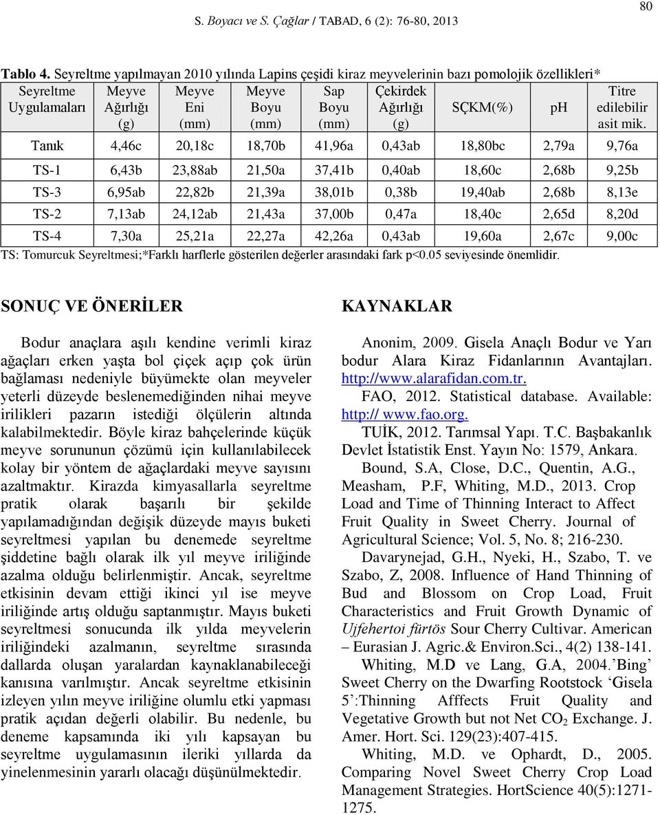 21,43a 37,00b 0,47a 18,40c 2,65d 8,20d TS-4 7,30a 25,21a 22,27a 42,26a 0,43ab 19,60a 2,67c 9,00c TS: Tomurcuk si;*farklı harflerle gösterilen değerler arasındaki fark p<0.05 seviyesinde önemlidir.