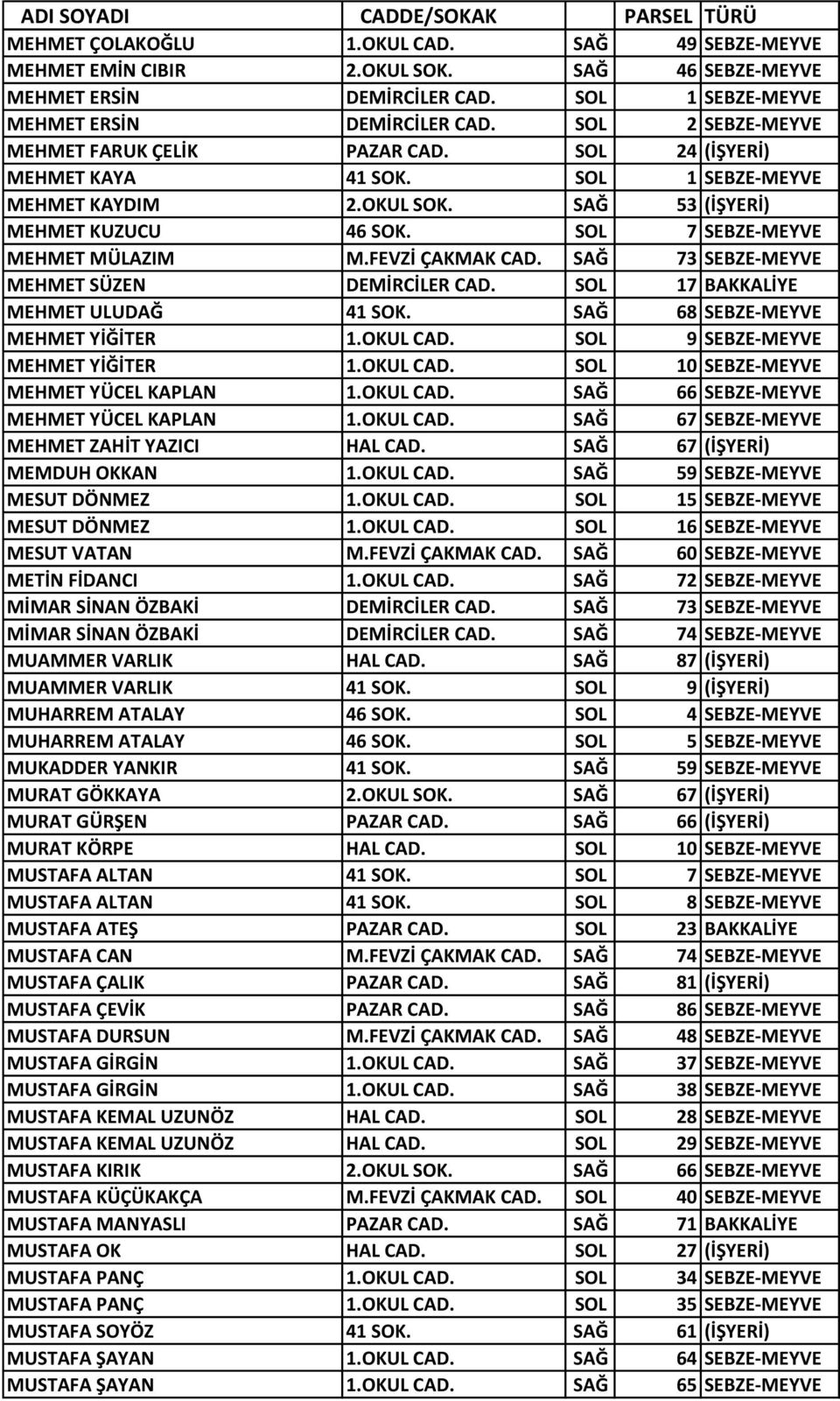 SOL 7 SEBZE-MEYVE MEHMET MÜLAZIM M.FEVZİ ÇAKMAK CAD. SAĞ 73 SEBZE-MEYVE MEHMET SÜZEN DEMİRCİLER CAD. SOL 17 BAKKALİYE MEHMET ULUDAĞ 41 SOK. SAĞ 68 SEBZE-MEYVE MEHMET YİĞİTER 1.OKUL CAD.