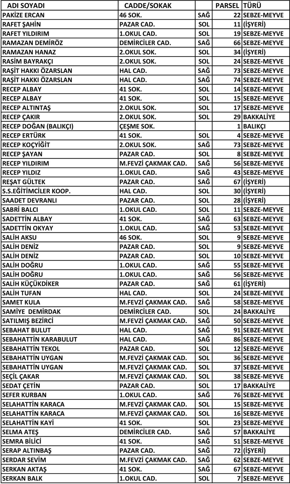 SOL 14 SEBZE-MEYVE RECEP ALBAY 41 SOK. SOL 15 SEBZE-MEYVE RECEP ALTINTAŞ 2.OKUL SOK. SOL 17 SEBZE-MEYVE RECEP ÇAKIR 2.OKUL SOK. SOL 29 BAKKALİYE RECEP DOĞAN (BALIKÇI) ÇEŞME SOK.