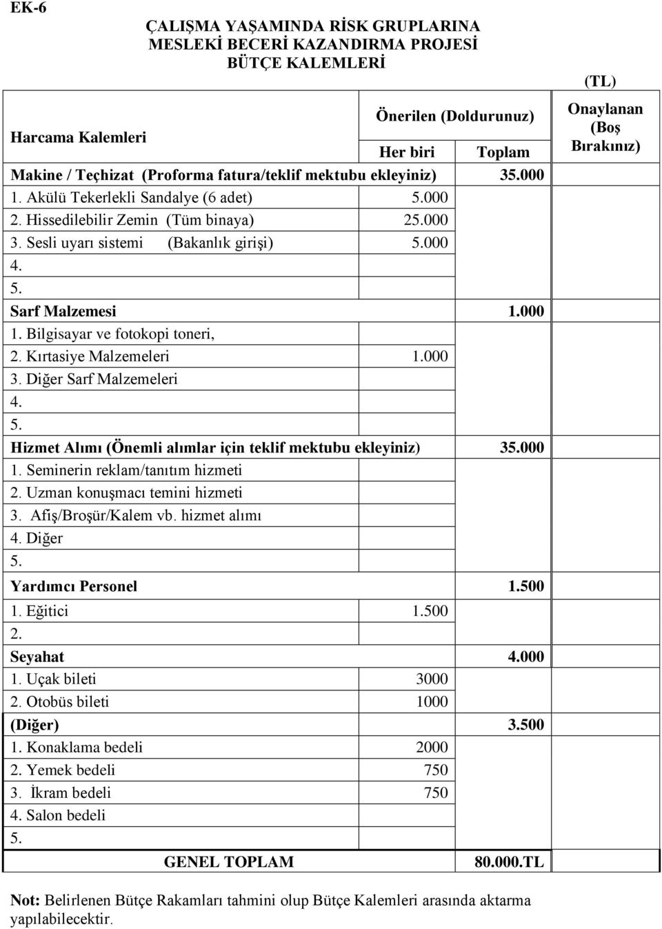 Kırtasiye Malzemeleri 1.000 3. Diğer Sarf Malzemeleri 4. 5. Hizmet Alımı (Önemli alımlar için teklif mektubu ekleyiniz) 35.000 1. Seminerin reklam/tanıtım hizmeti 2. Uzman konuşmacı temini hizmeti 3.