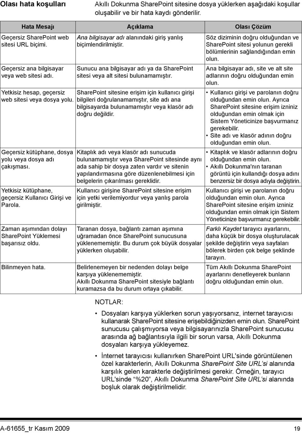 Geçersiz kütüphane, dosya yolu veya dosya adı çakışması. Yetkisiz kütüphane, geçersiz Kullanıcı Girişi ve Parola. Zaman aşımından dolayı SharePoint Yüklemesi başarısız oldu. Bilinmeyen hata.