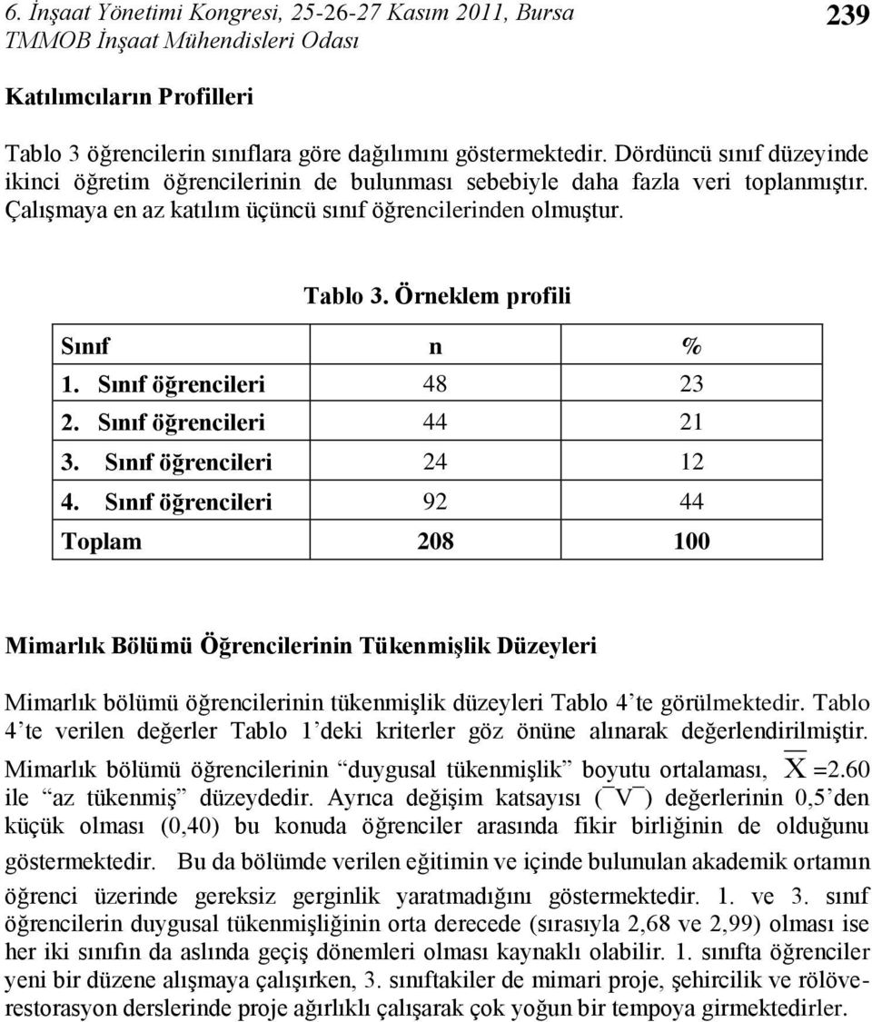 Örneklem profili Sınıf n % 1. Sınıf öğrencileri 48 23 2. Sınıf öğrencileri 44 21 3. Sınıf öğrencileri 24 12 4.