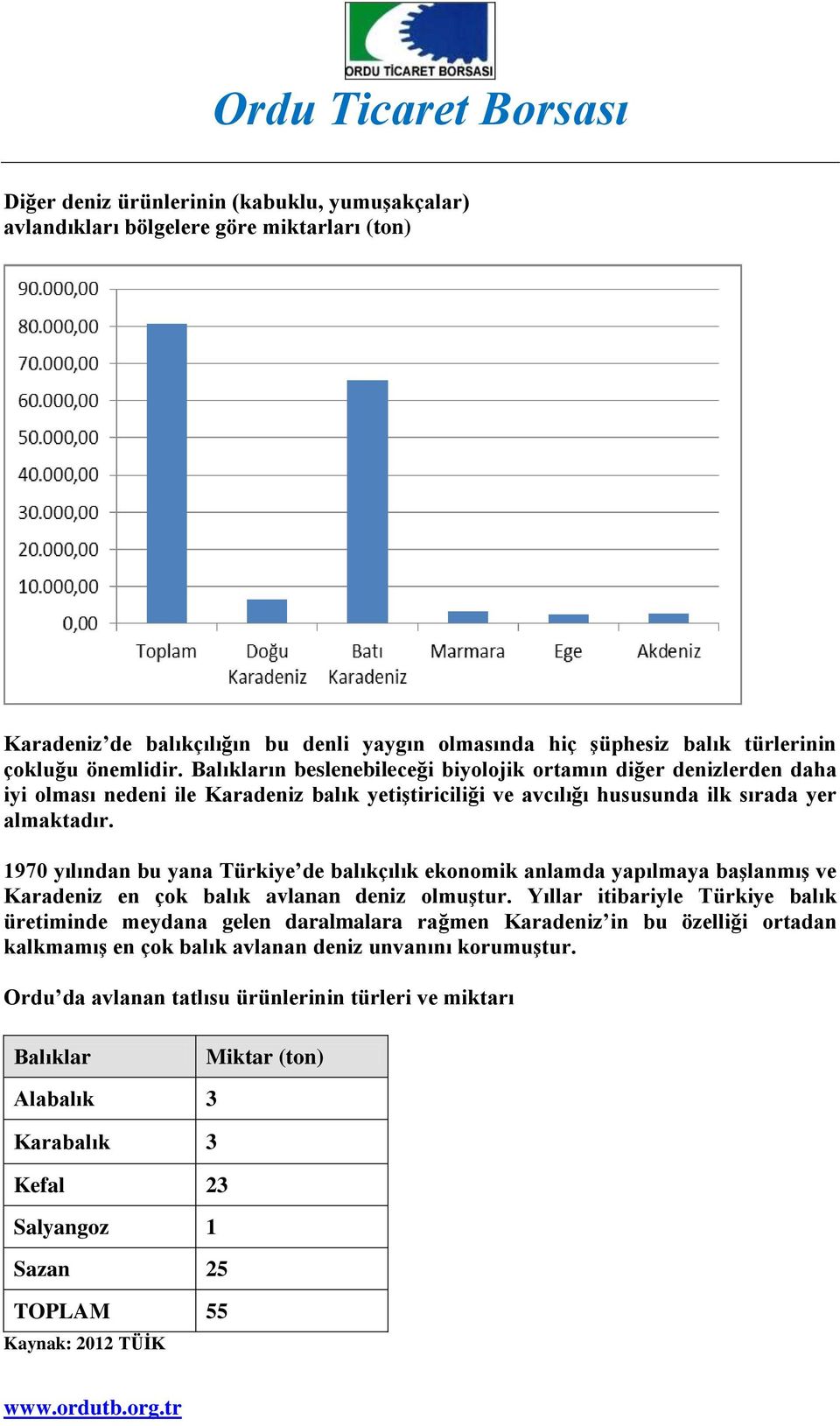 1970 yılından bu yana Türkiye de balıkçılık ekonomik anlamda yapılmaya başlanmış ve Karadeniz en çok balık avlanan deniz olmuştur.