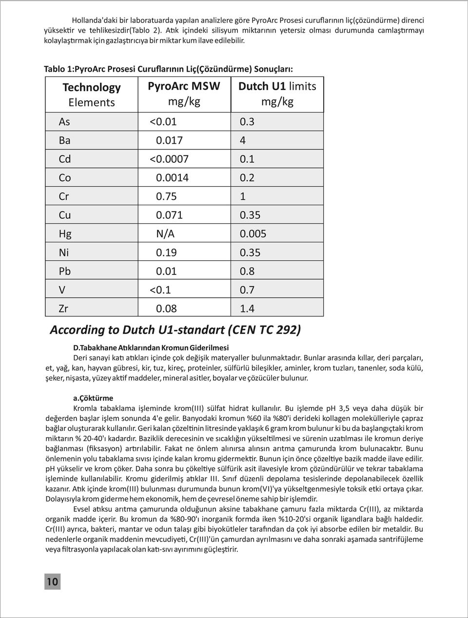 Tablo :PyroArc Prosesi Curuﬂarının Liç(Çözündürme) Sonuçları: Technology Elements As PyroArc MSW mg/kg Dutch U limits mg/kg > 0.0 0.3 Ba 0.07 Cd > 0.0007 0. Co 0.004 0.2 Cr 0.75 Cu 0.07 0.35 Hg N/A 0.