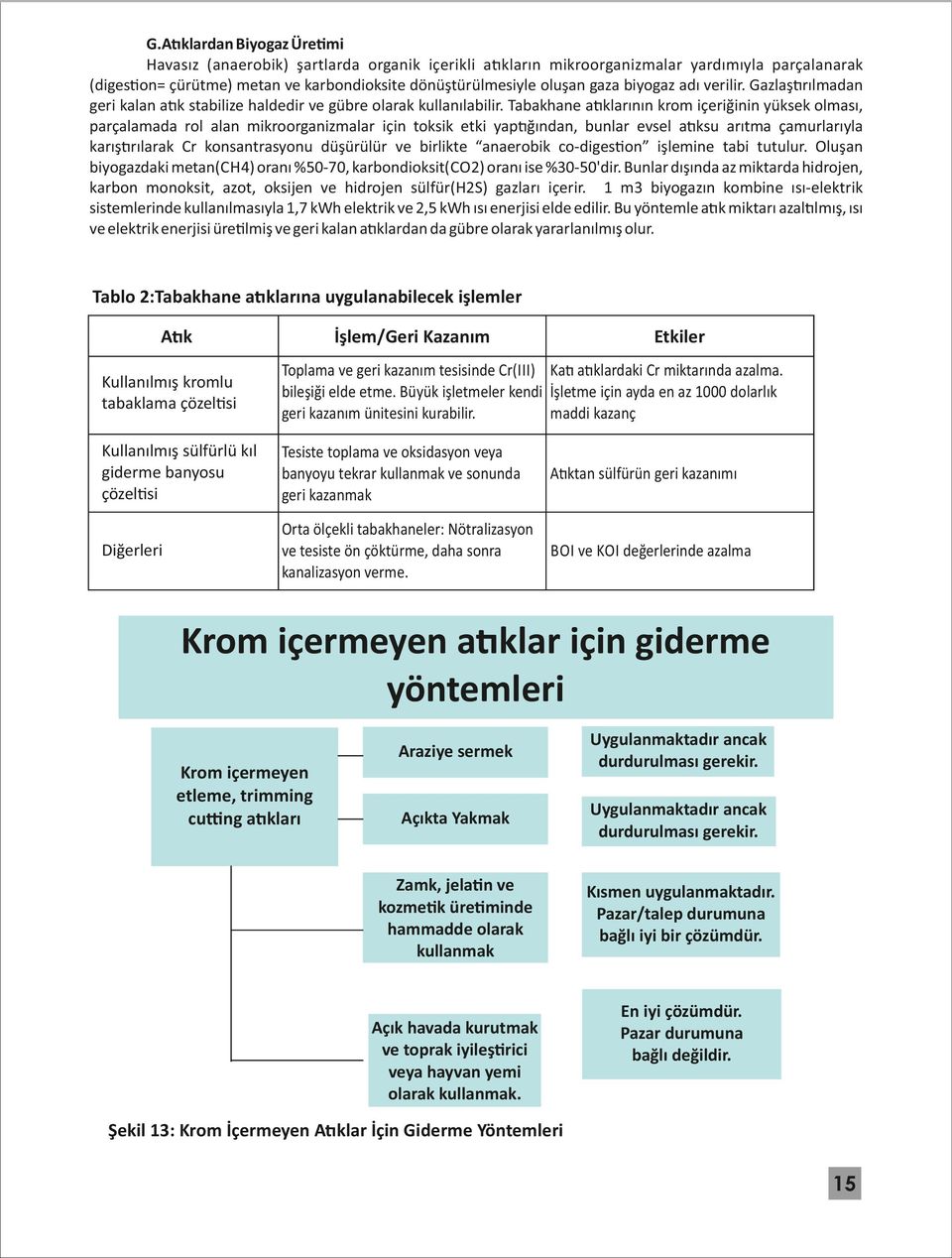 Tabakhane a klarının krom içeriğinin yüksek olması, parçalamada rol alan mikroorganizmalar için toksik etki yap ğından, bunlar evsel a ksu arıtma çamurlarıyla karış rılarak Cr konsantrasyonu