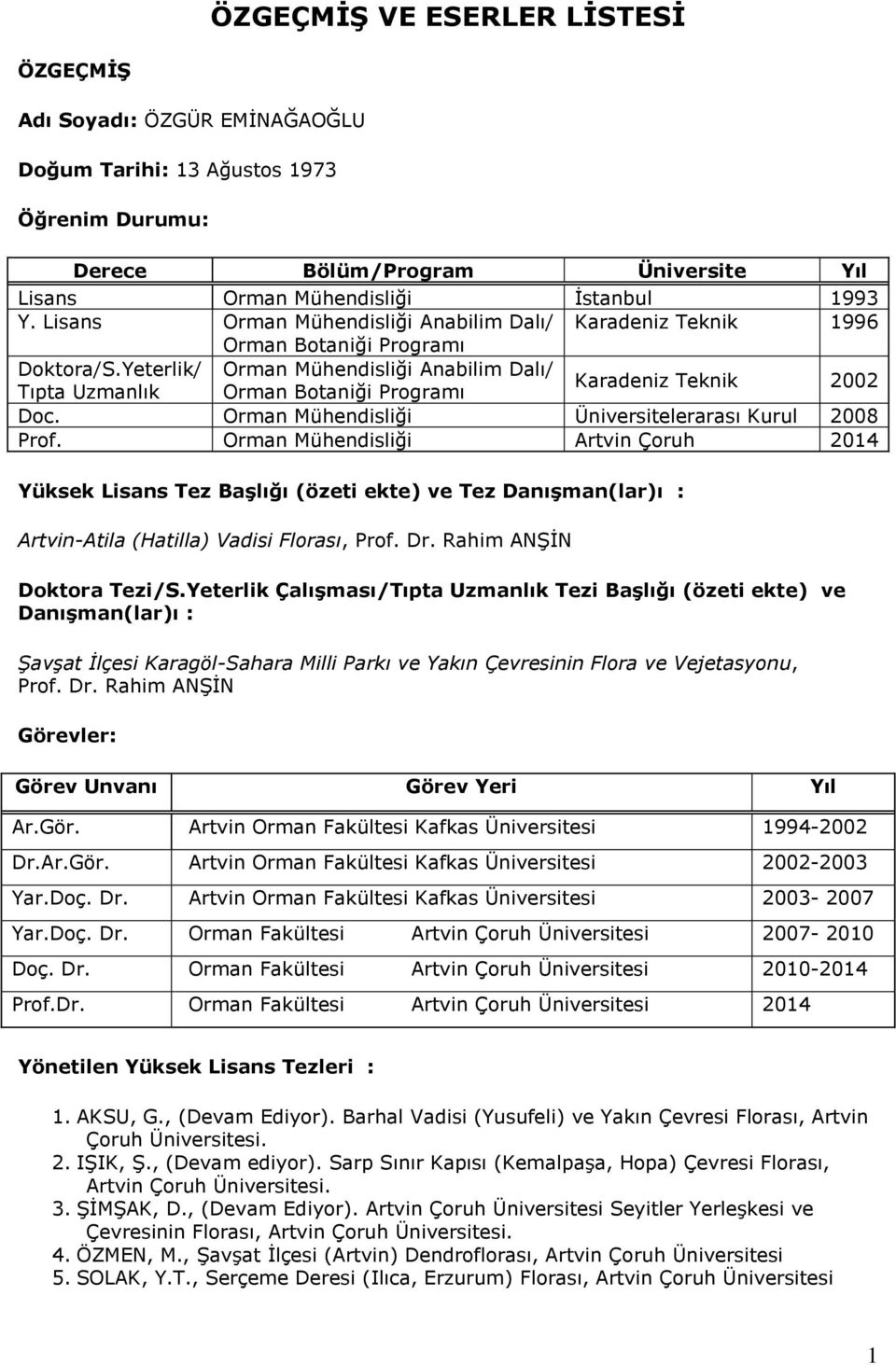 Yeterlik/ Orman Mühendisliği Anabilim Dalı/ Tıpta Uzmanlık Orman Botaniği Programı Karadeniz Teknik 2002 Doc. Orman Mühendisliği Üniversitelerarası Kurul 2008 Prof.