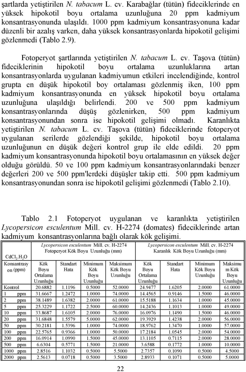 Taşova (tütün) fideciklerinin hipokotil boyu ortalama uzunluklarına artan konsantrasyonlarda uygulanan kadmiyumun etkileri incelendiğinde, kontrol grupta en düşük hipokotil boy ortalaması gözlenmiş