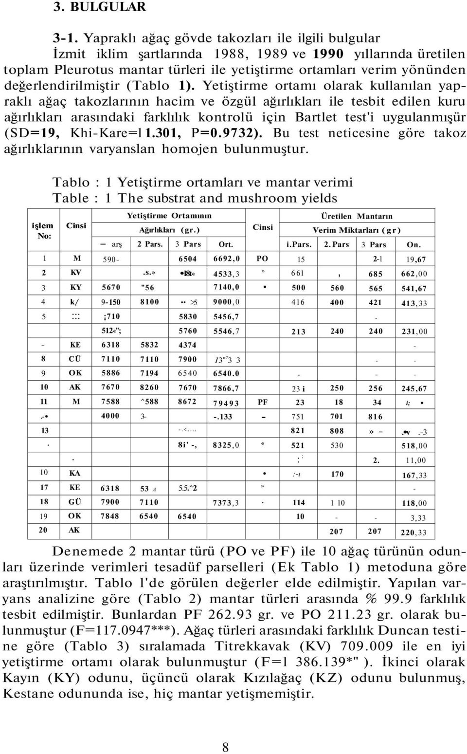 değerlendirilmiştir (Tablo 1).