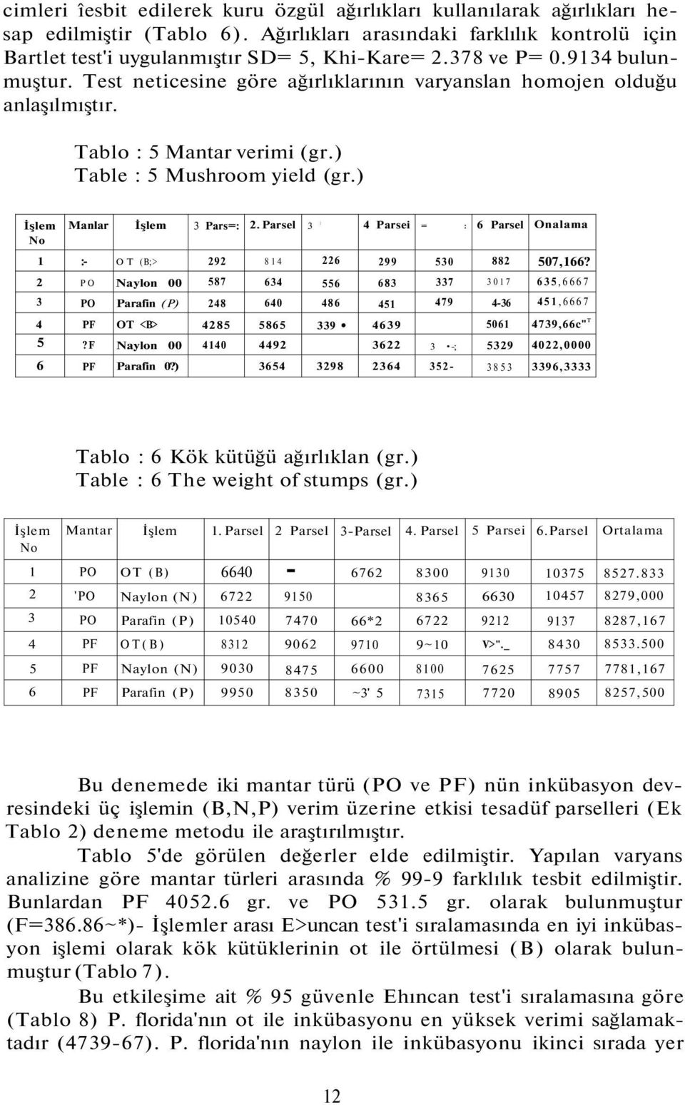 ) İşlem No Manlar İşlem 3 Pars=: 2. Parsel 3 : 4 Parsei = : 6 Parsel Onalama 1 :- OT (B;> 292 814 226 299 530 882 507,166?