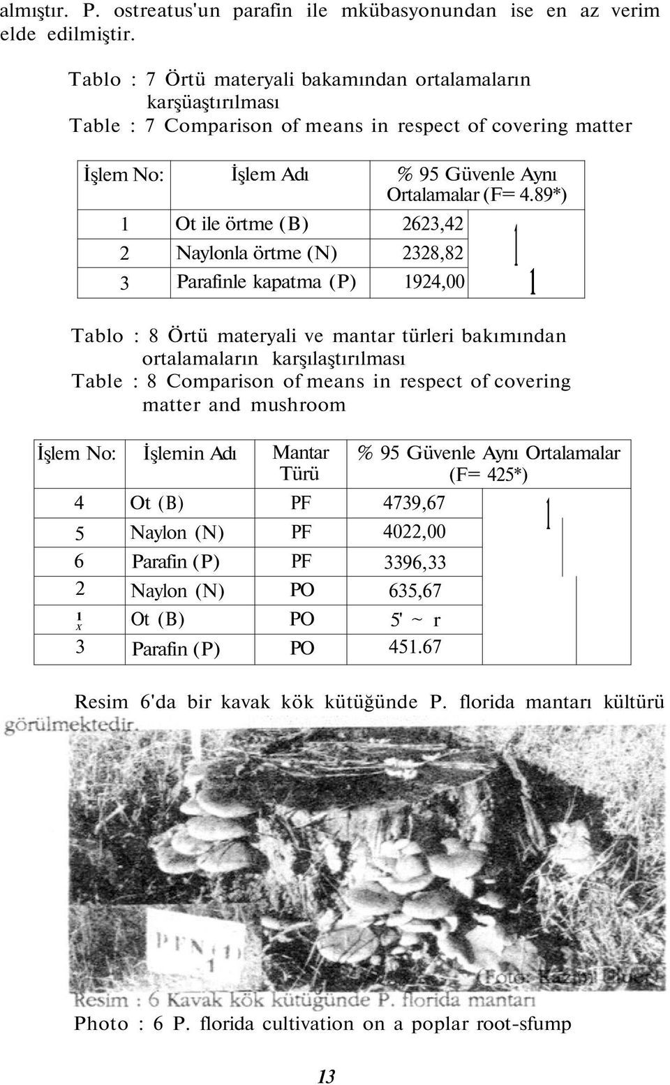 89*) 1 Ot ile örtme (B) 2623,42 2 Naylonla örtme (N) 2328,82 1 3 Parafinle kapatma (P) 1924,00 Tablo : 8 Örtü materyali ve mantar türleri bakımından ortalamaların karşılaştırılması Table : 8