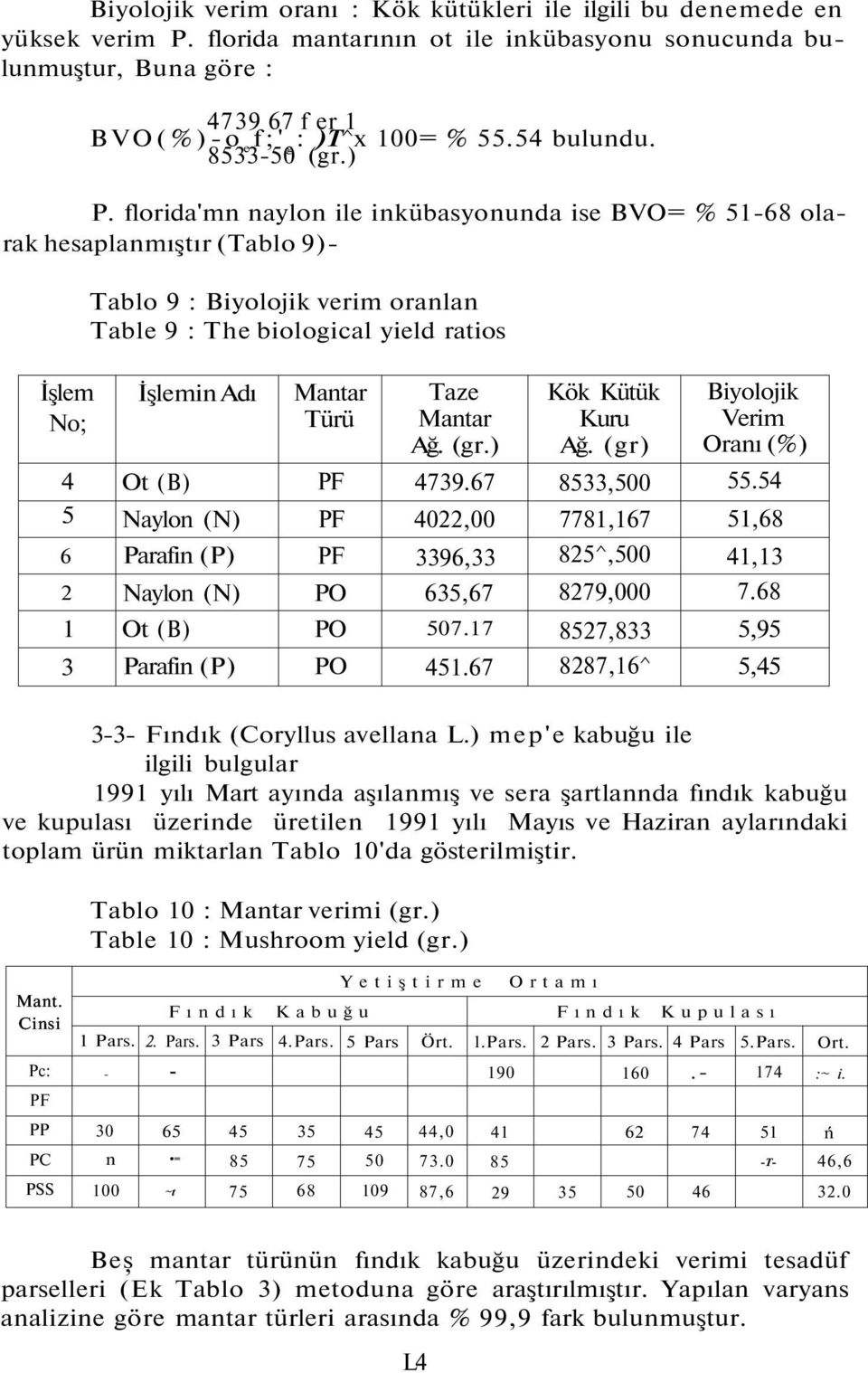 florida'mn naylon ile inkübasyonunda ise BVO= % 51-68 olarak hesaplanmıştır (Tablo 9)- İşlem No; Tablo 9 : Biyolojik verim oranlan Table 9 : The biological yield ratios İşlemin Adı Mantar Türü Taze