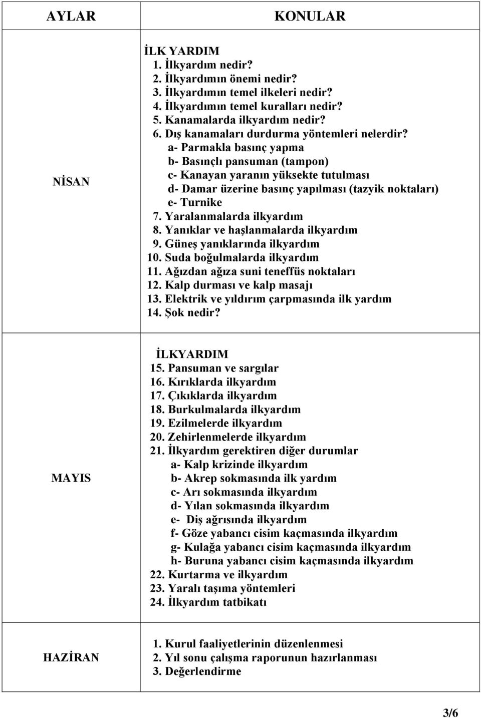 a- Parmakla basınç yapma b- Basınçlı pansuman (tampon) c- Kanayan yaranın yüksekte tutulması d- Damar üzerine basınç yapılması (tazyik noktaları) e- Turnike 7. Yaralanmalarda ilkyardım 8.