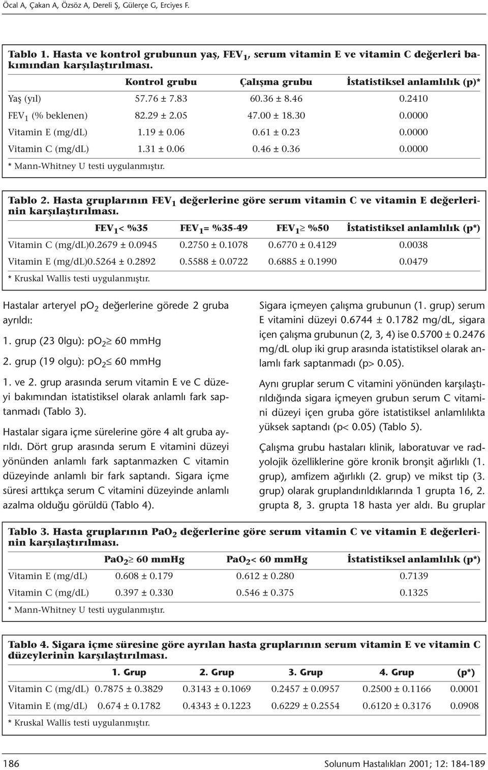 0000 Vitamin C (mg/dl) 1.31 ± 0.06 0.46 ± 0.36 0.0000 * Mann-Whitney U testi uygulanmıştır. Tablo 2.