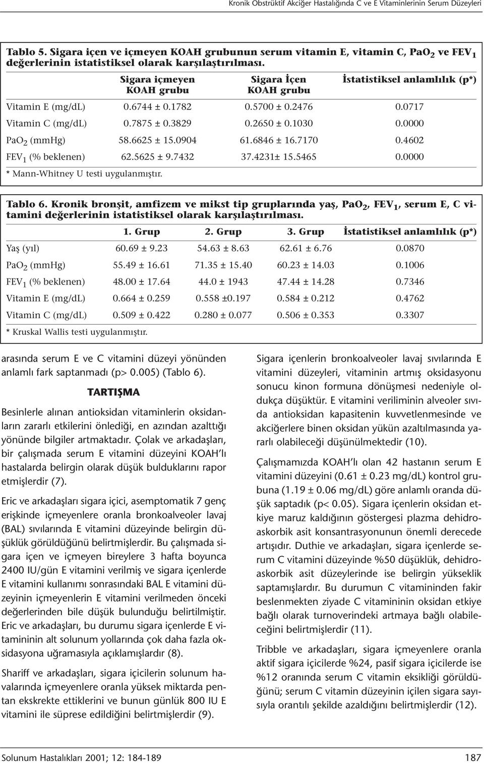 Sigara içmeyen Sigara İçen İstatistiksel anlamlılık (p*) KOAH grubu KOAH grubu Vitamin E (mg/dl) 0.6744 ± 0.1782 0.5700 ± 0.2476 0.0717 Vitamin C (mg/dl) 0.7875 ± 0.3829 0.2650 ± 0.1030 0.