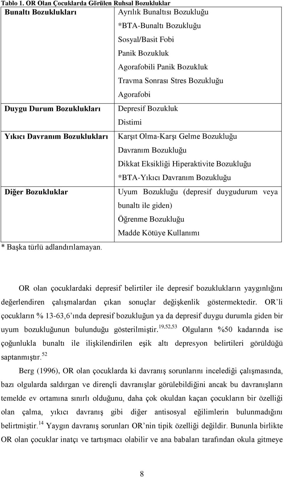 *BTA-Bunaltı Bozukluğu Sosyal/Basit Fobi Panik Bozukluk Agorafobili Panik Bozukluk Travma Sonrası Stres Bozukluğu Agorafobi Depresif Bozukluk Distimi KarĢıt Olma-KarĢı Gelme Bozukluğu Davranım