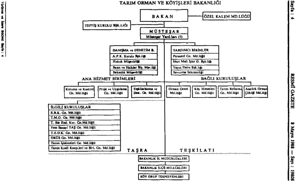 lığı Hukuk Müşavirliği Basın ve Halklar İlilş. Mşv.ligi Bakanlık Müşavirliği YARDIMCI BİRİMLER Personel Gn. Md.lüğü İdari Mali İşler D. Bşk.lığı Yayın Daire Bşk.