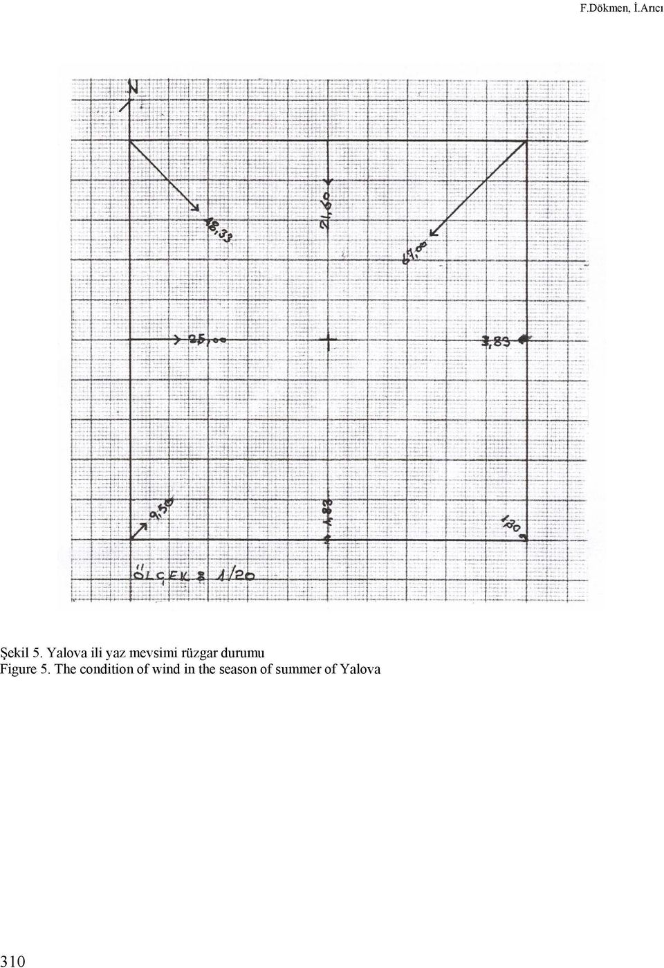 durumu Figure 5.