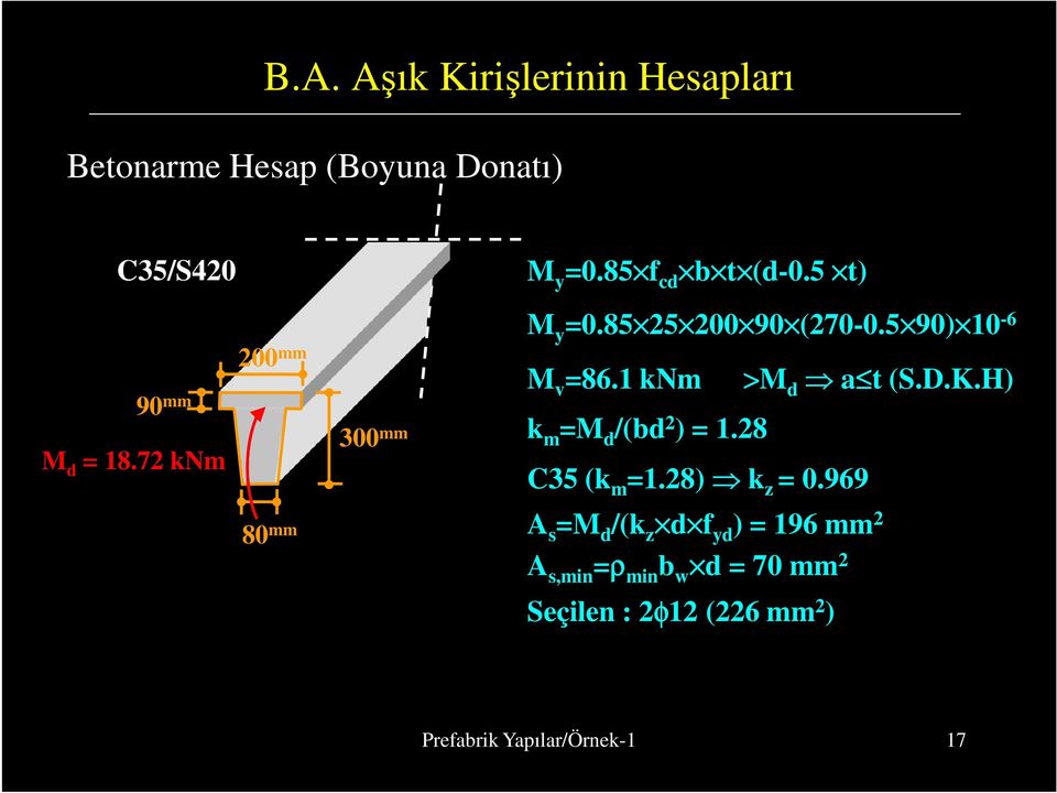 1 knm k m =M d /(bd 2 ) = 1.28 C35 (k m =1.28) k z = 0.969 >M d a t (S.D.K.