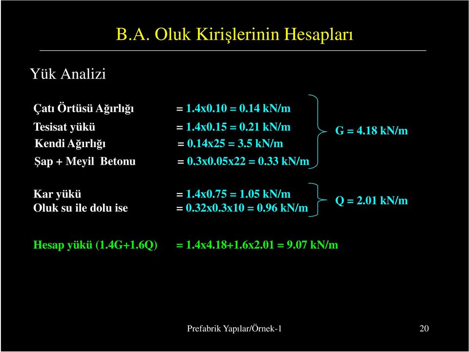 05x22 = 0.33 kn/m G = 4.18 kn/m Kar yükü Oluk su ile dolu ise = 1.4x0.75 = 1.05 kn/m = 0.32x0.